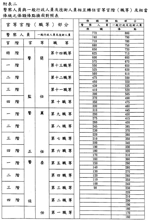 警察人員人事條例修法通過新士明文化有限公司